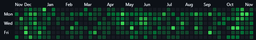 Snapstromegon GitHub graph, where most days have some kind of contributions